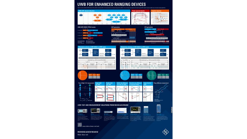Poster: UWB for enhanced ranging devices
