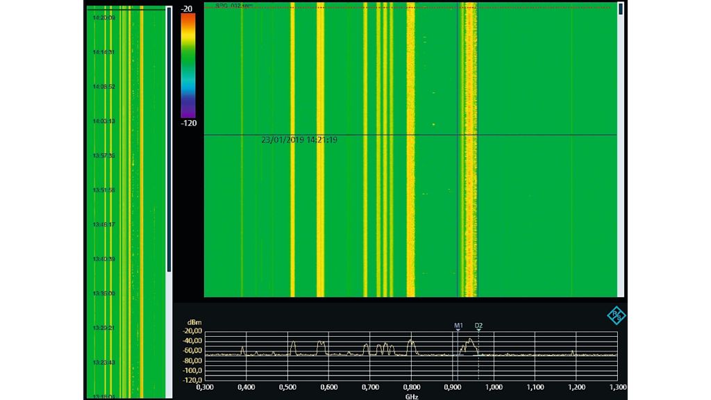 Using R&S®InstrumentView software to postprocess interference behavior
