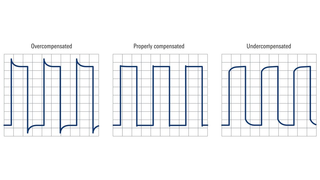 Displayed compensation signal