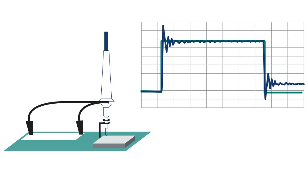 Inductance caused by long ground lead