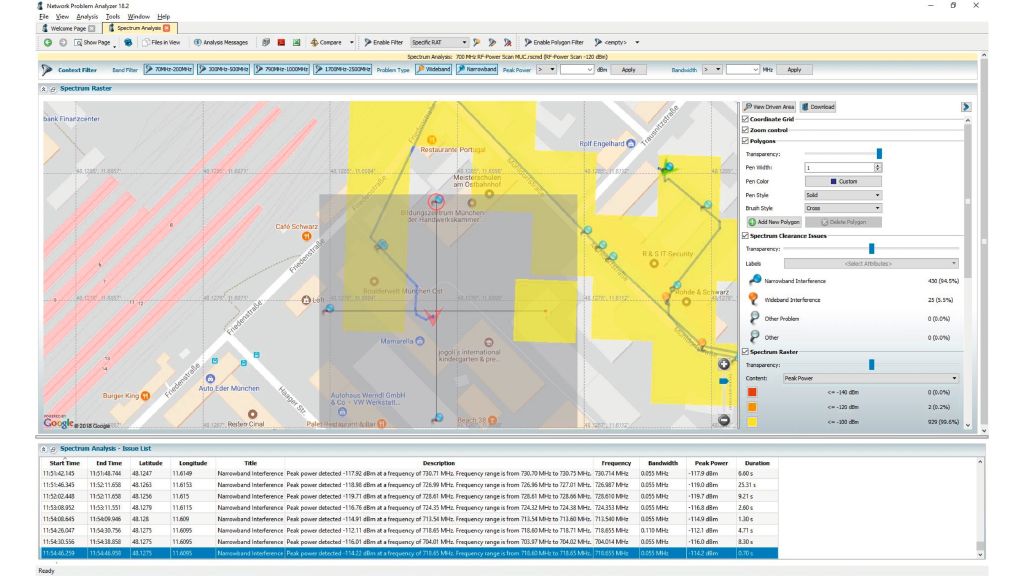 Result example from R&S®ROMES4NPA