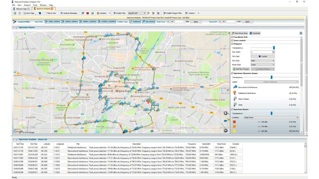 Automated recording of interference signals using the R&S®ROMES4NPA network problem analyzer.
