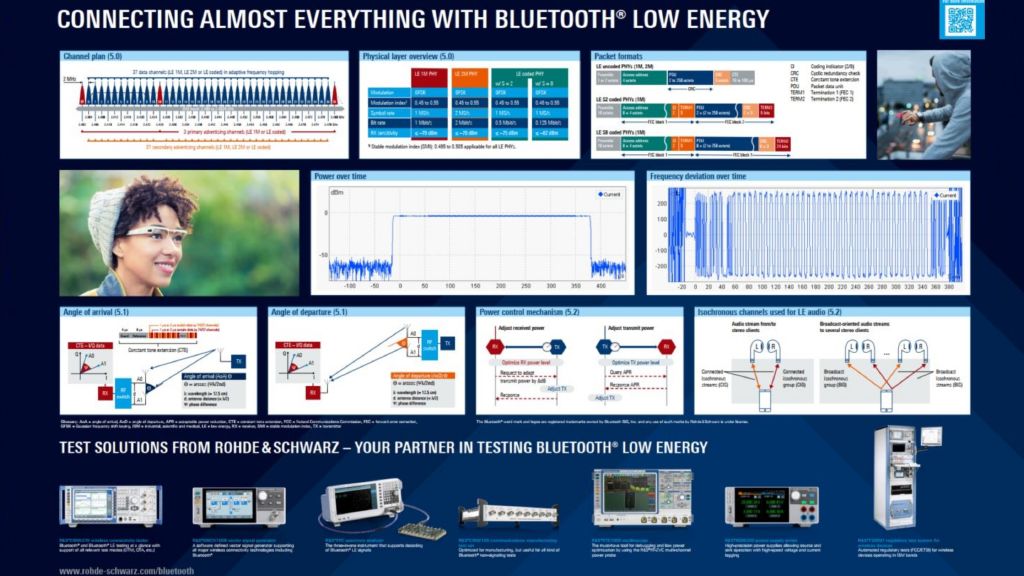 Poster: Connecting almost everything with Bluetooth Low Energy