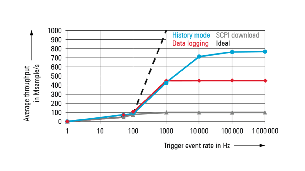 Average throughput in steady state