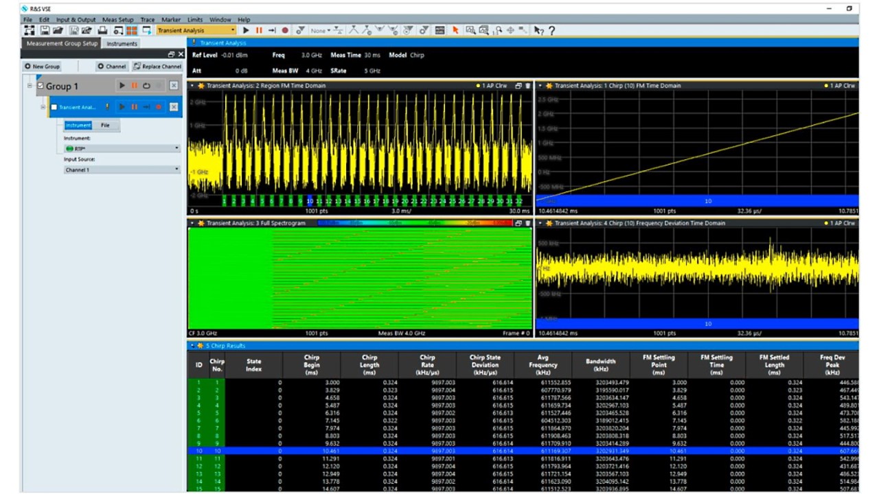 図6：R&S®VSE-K60を使用した測定結果。
