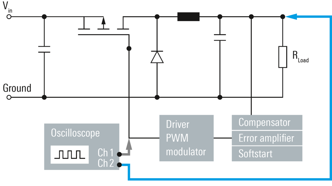 Measurement setup for tracking a PWM