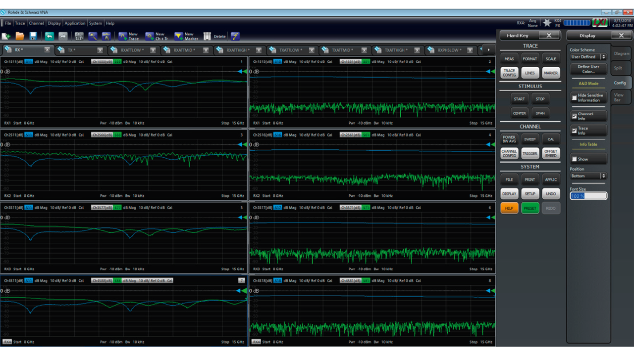 Alle Messtore des Beamforming-ICs auf einen Blick mit dem R&S®ZNBT Mehrtor-VNA