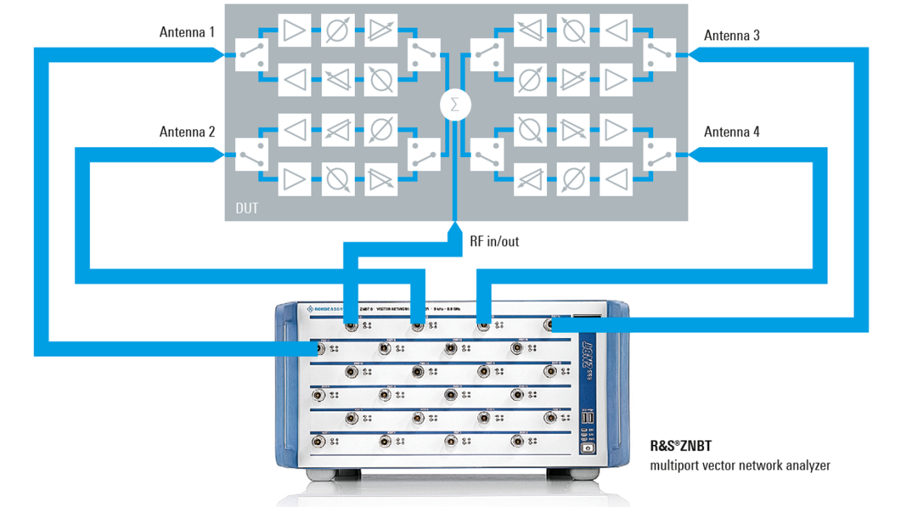 Tests eines Beamformer-ICs mit dem ZNBT Mehrtor-Vektornetzwerkanalysator